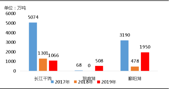 環(huán)保“高壓”全國砂石礦山總量、河砂開采量不降反升，釋放砂石產(chǎn)能補(bǔ)充國內(nèi)砂石市場供應(yīng)！