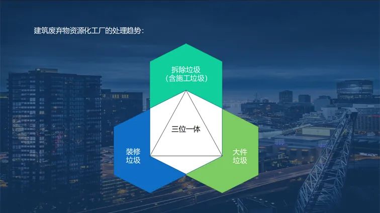 楊安民董事長做客“資源化客廳”分享建筑固廢聯(lián)合處置經驗