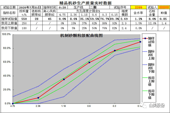 【聚焦】中國砂石協(xié)會走進(jìn)重慶，胡幼奕會長一行赴上海山美股份兩大優(yōu)質(zhì)合作伙伴考察調(diào)研