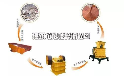 開辦一個建筑垃圾處理廠需要哪些手續(xù)？需要考慮哪些問題？