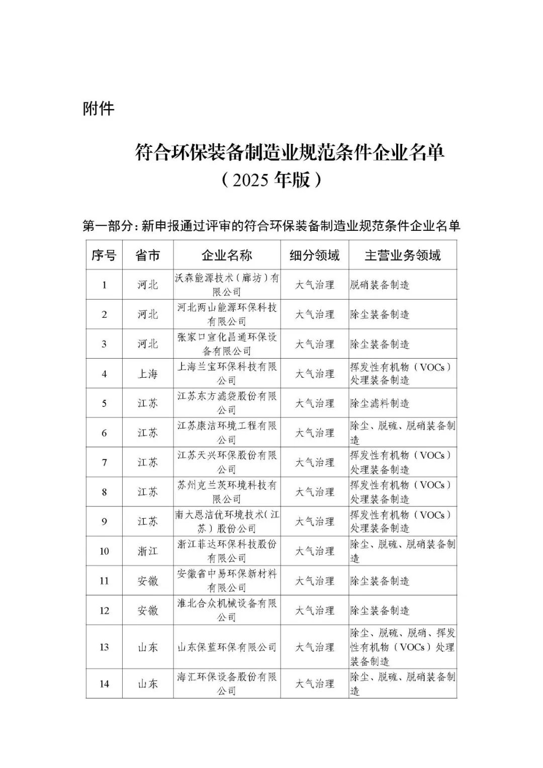 上海山美股份榮登“2025年環(huán)保裝備制造業(yè)規(guī)范條件企業(yè)”榜單--以創(chuàng)新技術引領固廢處理裝備高質量發(fā)展